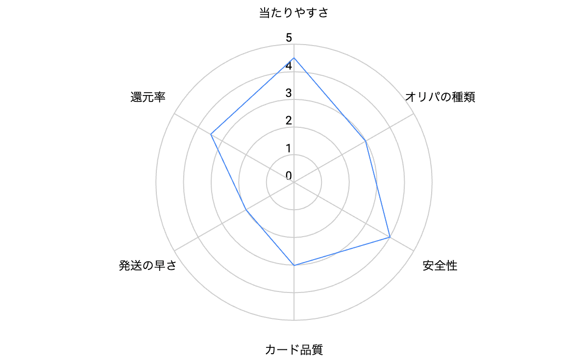 オリパラオリパの評判