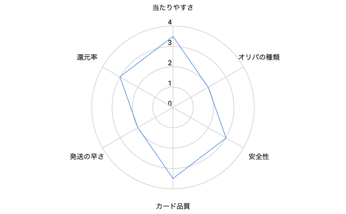 Quest(クエスト)オリパの評判と口コミ-w70