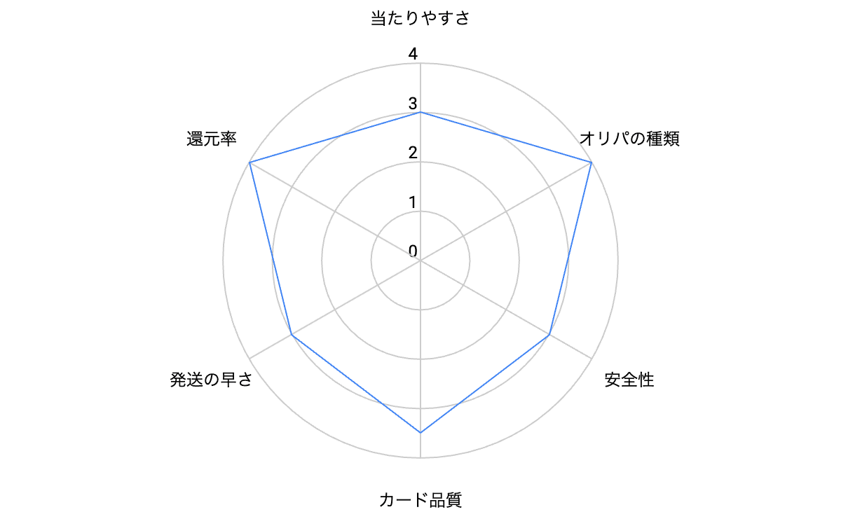 トレマニガチャの評判と口コミ