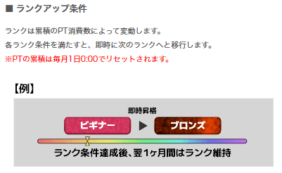 ランクはどうやったら上がる？