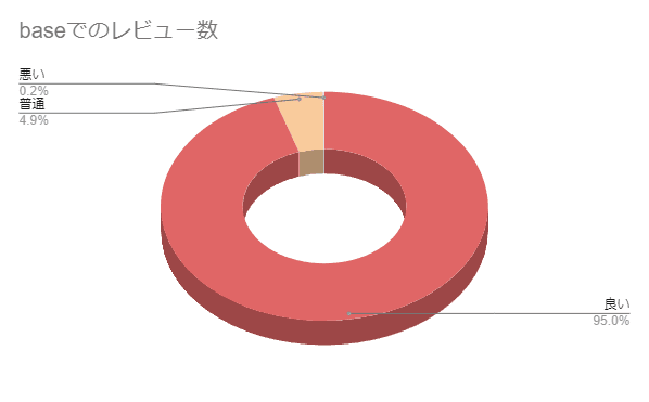 猫太郎のお店の評判と口コミ