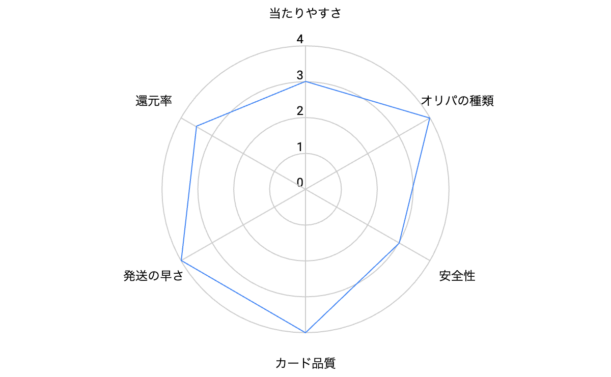 スパークオリパの評判