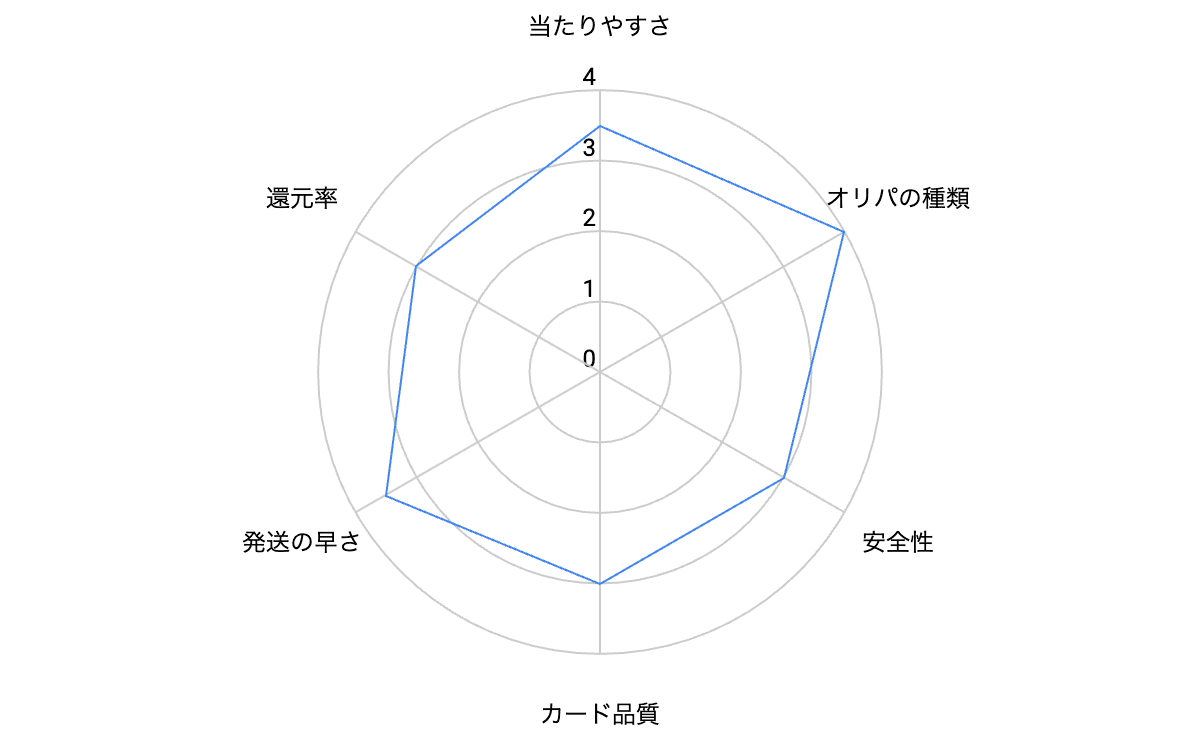 オリくじオリパの評判