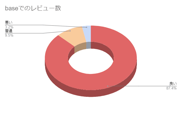 ペンギンオリパの評判と口コミ-w70