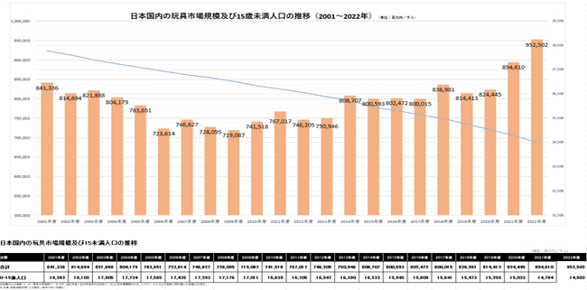 日本玩具協会 市場規模データ-w50
