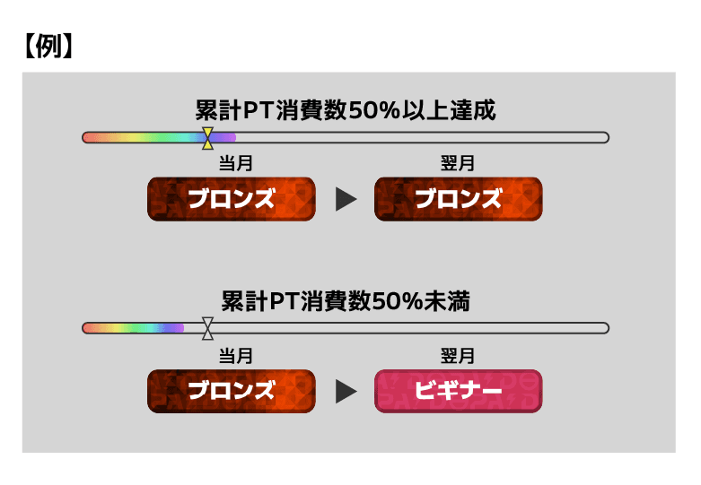 ランクダウン-w80