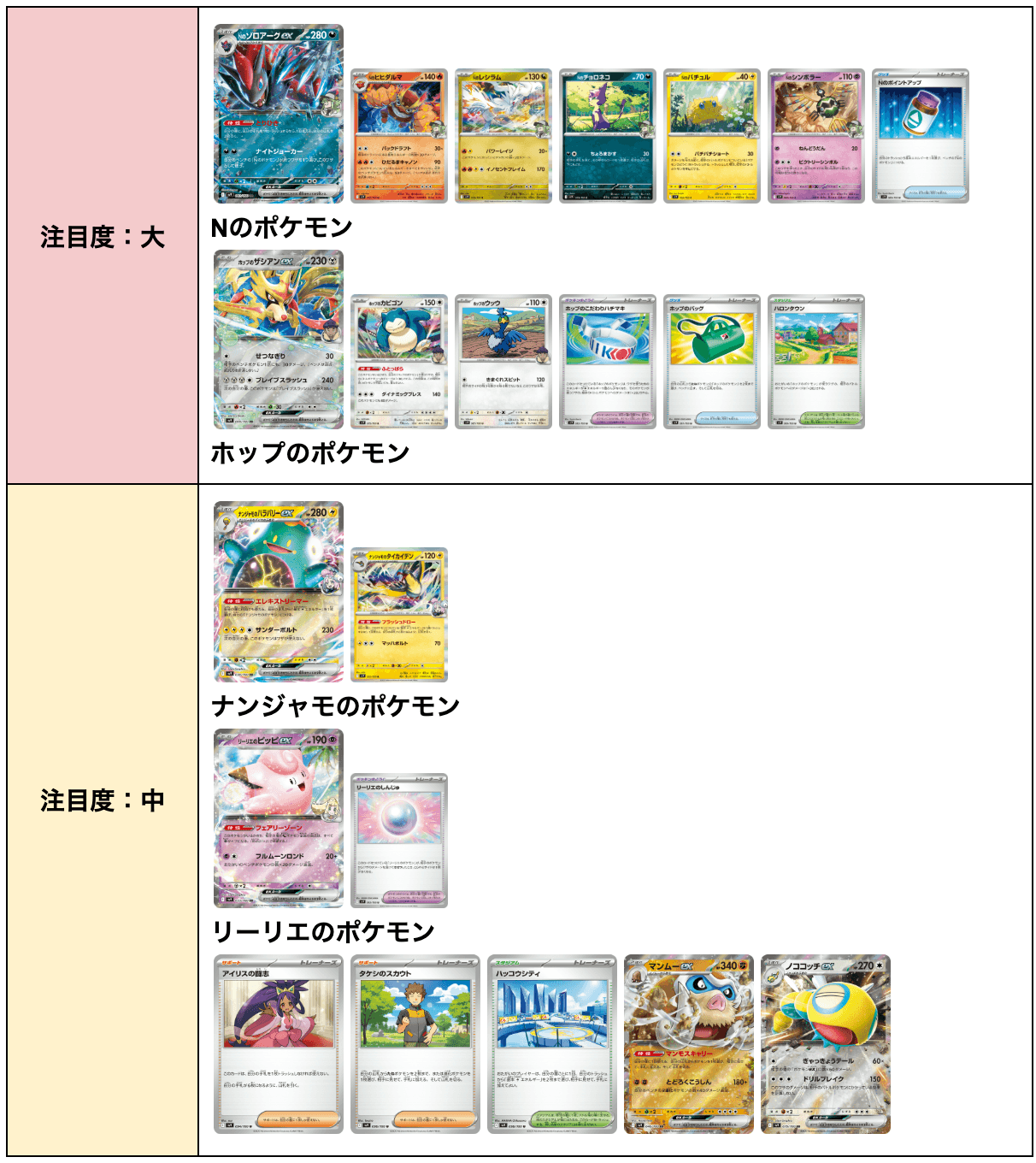 バトルパートナーズ注目度-w80